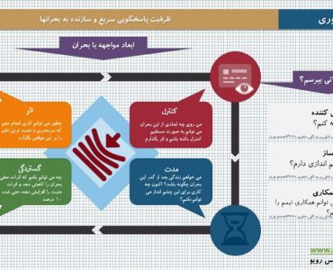Resonating infographics